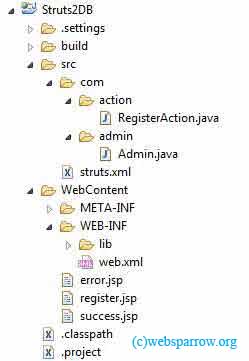 Struts 2 and MySQL Database Connectivity Example