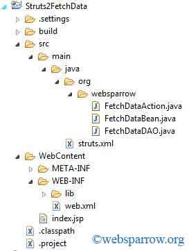 How to Fetch data from Database in JSP using Struts 2