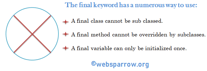 java-final-keyword-final-variable-method-and-class-example-websparrow