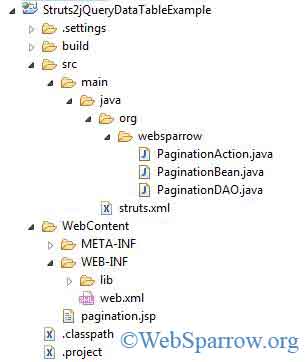 Pagination in Struts 2 using jQuery datatable