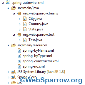 Spring autowiring example using XML