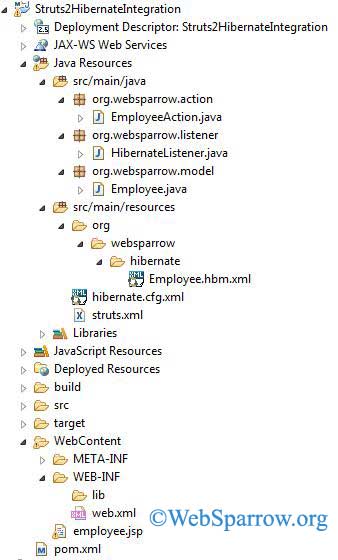 Struts 2 and Hibernate Integration Example- XML based