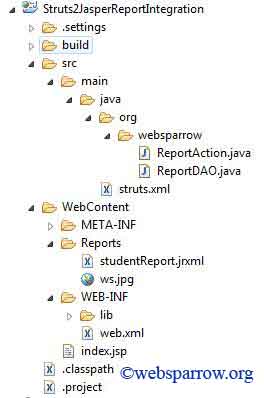Struts 2 and Jasper Report Integration Example
