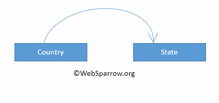 Struts 2 and jQuery JSON integration Example