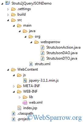 Struts 2 and jQuery JSON integration Example
