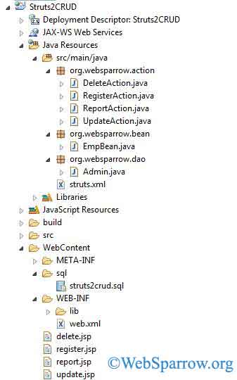 Struts 2 Create, Read, Update and Delete (CRUD) Example using JDBC