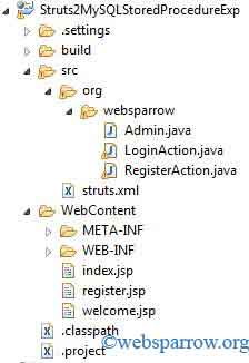 Struts 2 Login Example using MySQL database Stored Procedure