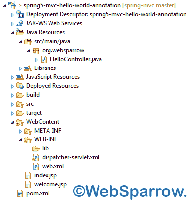 Spring 5 MVC Hello World using Annotation