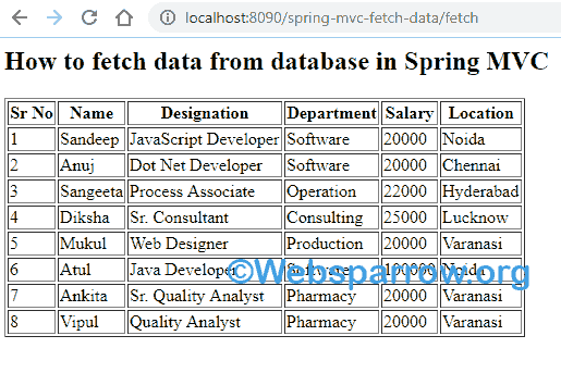 How to fetch data from database in Spring MVC