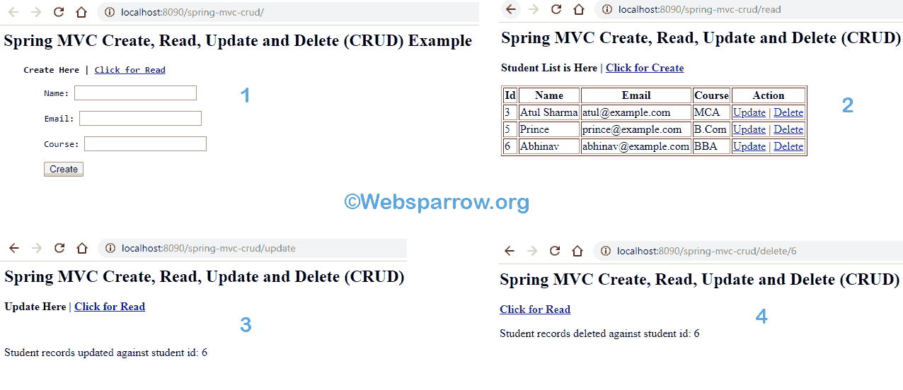 Spring MVC CRUD Example using JdbcTemplate + MySQL