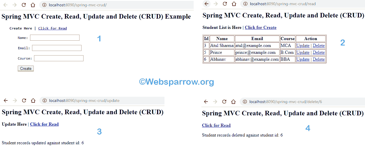  Spring Mvc Crud Example With Mysql Jdbctemplate Mysql Images