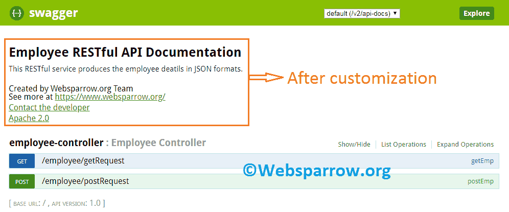 Customizing Swagger 2 RESTful API Documentation
