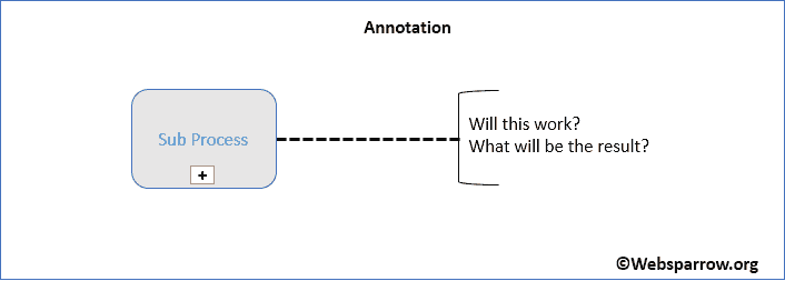 BPMN- Annotation Example