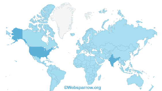 Websparrow.org- Write For Us