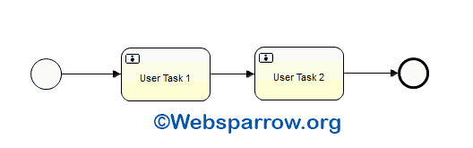 java spring workflow