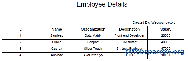 jasper report spring mvc example