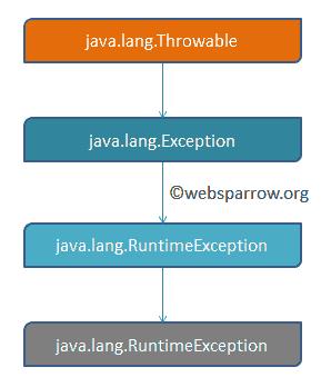 Best practices to avoid NullPointerException in Java