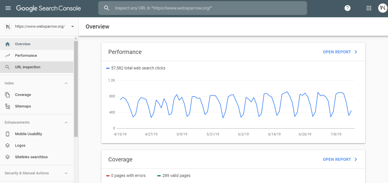 Websparrow.org Google Search Console Report