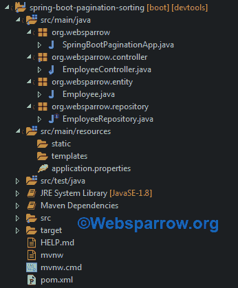 Project Structure - Pagination and Sorting using Spring Data JPA