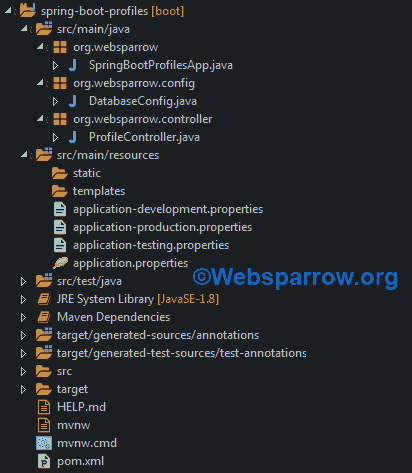 spring boot profiles tutorial