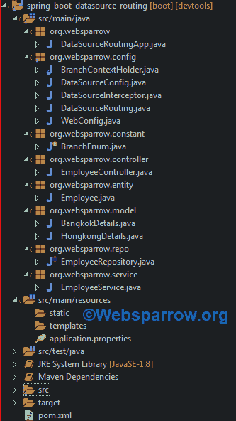 Spring Boot Dynamic Datasource Routing Using Abstractroutingdatasource -  Websparrow