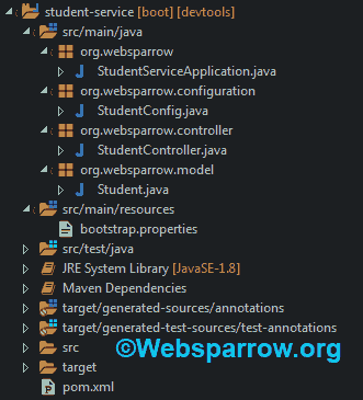 Microservices Project Structure of Client Config