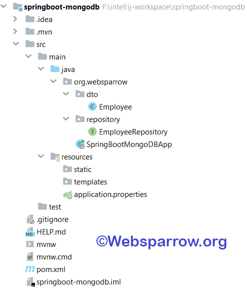 Mongodb and outlet spring