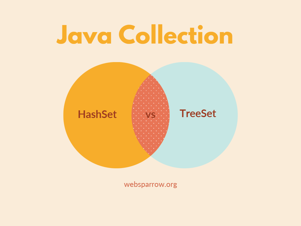HashSet vs TreeSet in Java