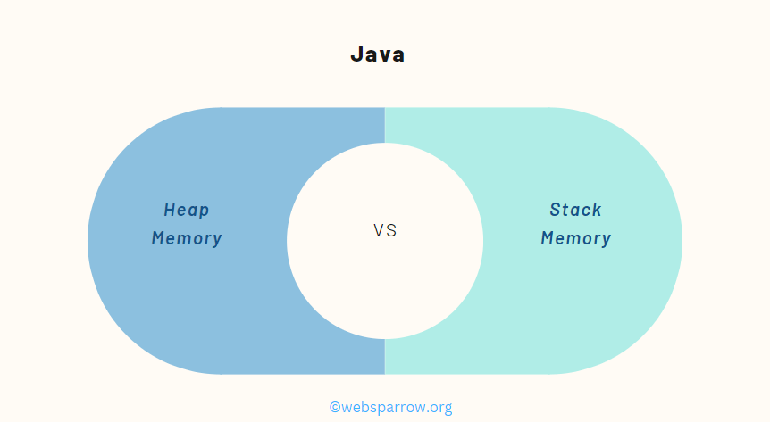 Java Heap Memory Vs Stack Memory Understanding The Differences 