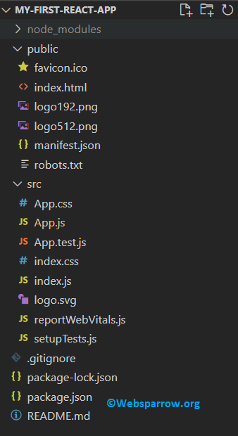 React Project Structure