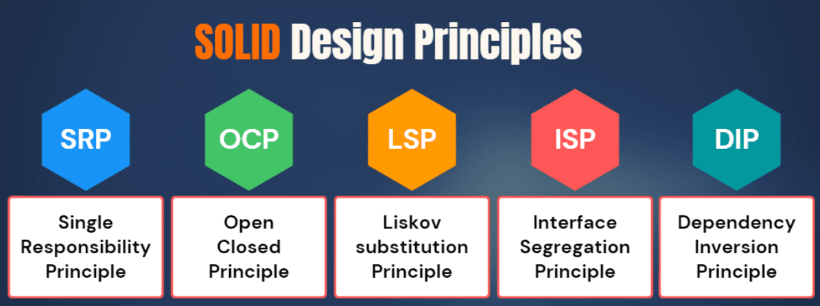 SOLID Design Principle